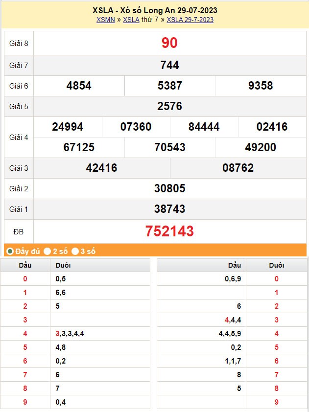 XSLA 5/8, Kết quả xổ số Long An hôm nay 5/8/2023, KQXSLA thứ Bảy ngày 5 tháng 8