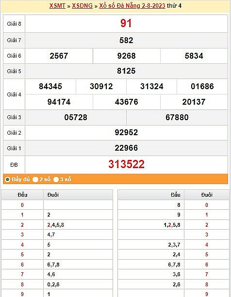 XSDNA 2/8, trực tiếp kết quả xổ số Đà Nẵng thứ Tư ngày 2/8/2023. XSDNA 2/8, trực tiếp kết quả xổ số Đà Nẵng thứ Tư ngày 2/8/2023.