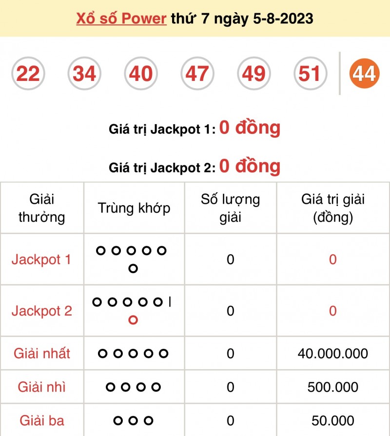 undefined Vietlott 5/8, kết quả xổ số Vietlott hôm nay ngày 5/8/2023, Vietlott Power 6/55 5/8