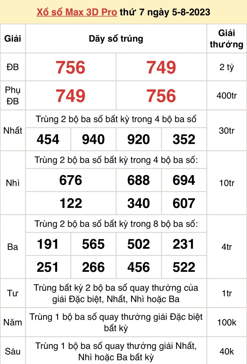 undefined Vietlott 5/8, kết quả xổ số Vietlott hôm nay ngày 5/8/2023, Vietlott Power 6/55 5/8