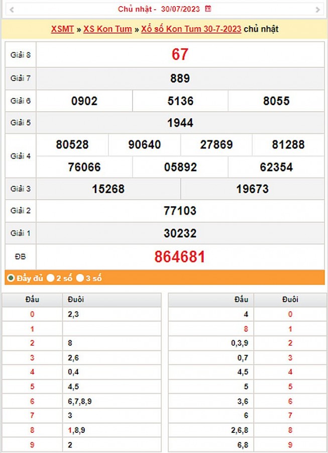 XSKT 30/7, trực tiếp kết quả xổ số Kon Tum Chủ Nhật ngày 30/7/2023.