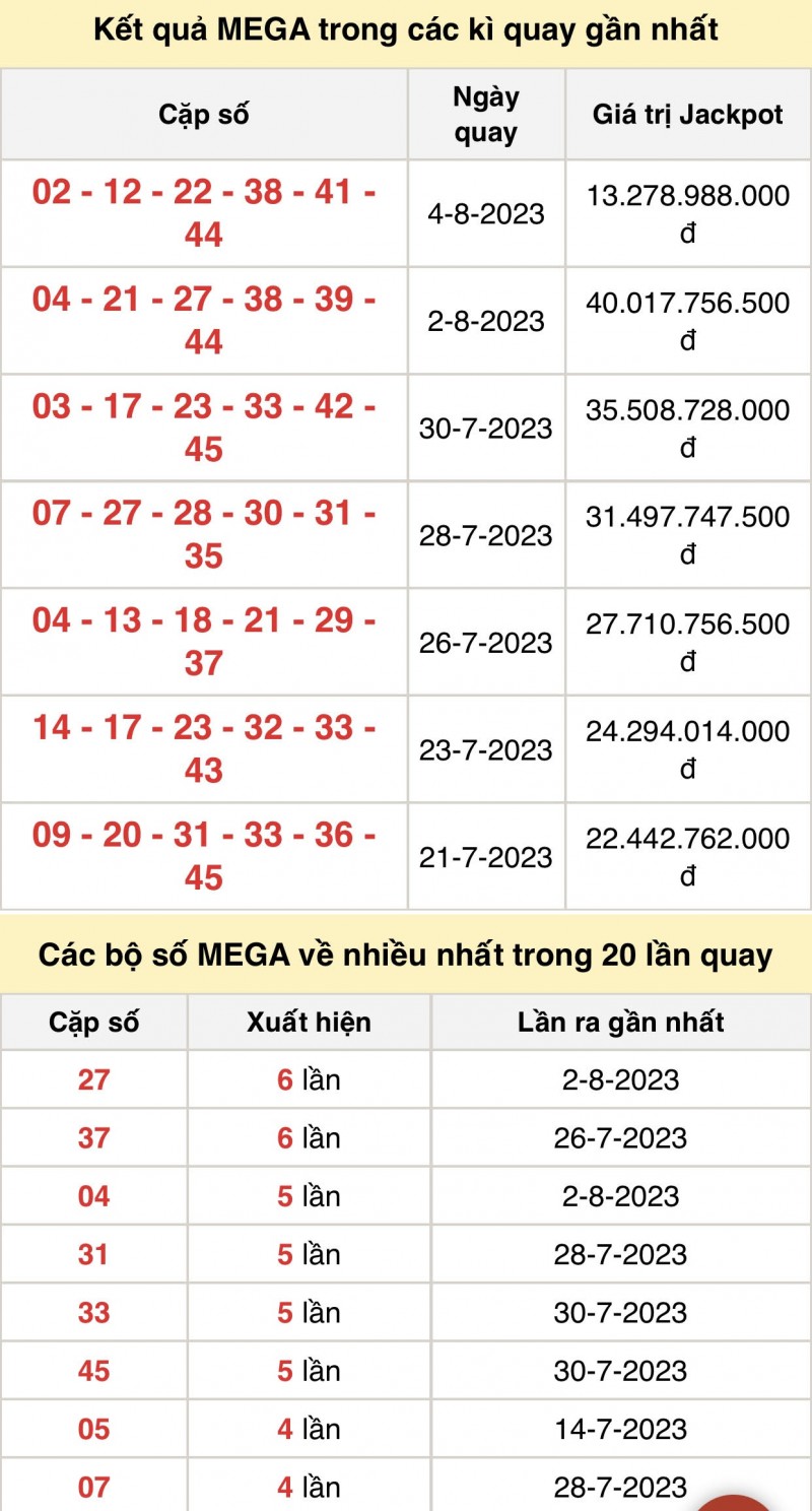 Vietlott 4/8, kết quả xổ số Vietlott hôm nay 6/8/2023, Vietlott Mega 6/45 6/8 Vietlott 4/8, kết quả xổ số Vietlott hôm nay 6/8/2023, Vietlott Mega 6/45 6/8