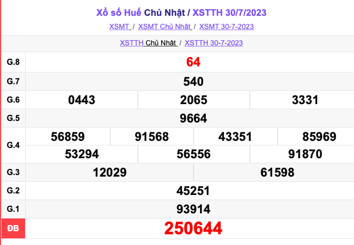 XSTTH, XSTTH 31/7, Kết quả xổ số Thừa Thiên Huế hôm nay 31/7/2023, KQXSTTH thứ Hai ngày 31 tháng 7