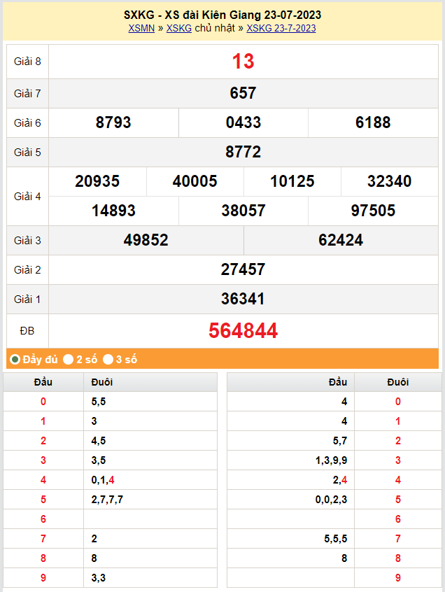 XSKG 6/8, Kết quả xổ số Kiên Giang hôm nay 6/8/2023, KQXSKG chủ Nhật ngày 6 tháng 8