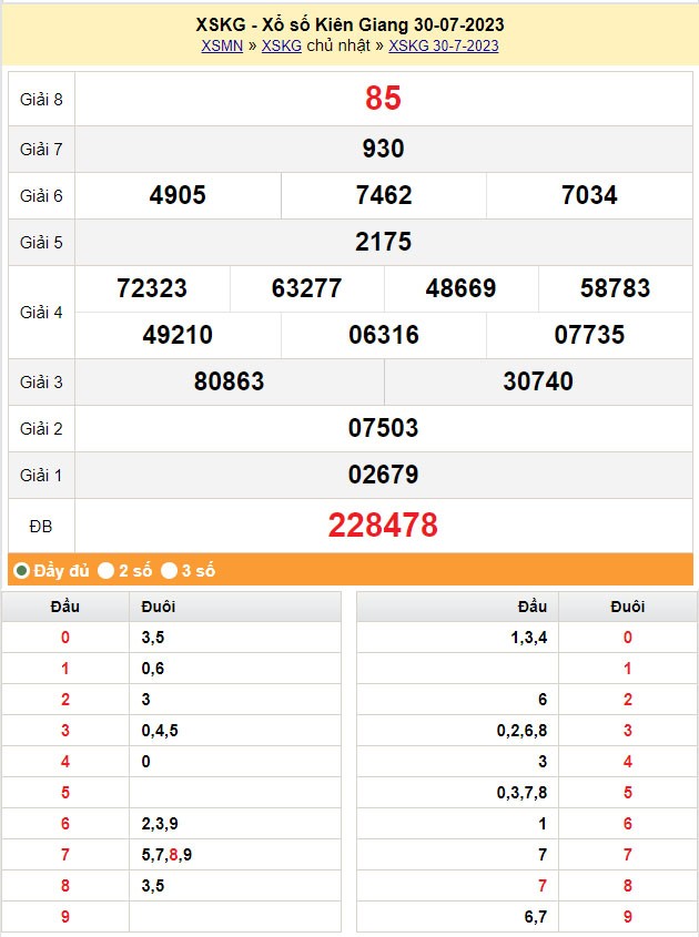 XSKG 6/8, Kết quả xổ số Kiên Giang hôm nay 6/8/2023, KQXSKG chủ Nhật ngày 6 tháng 8