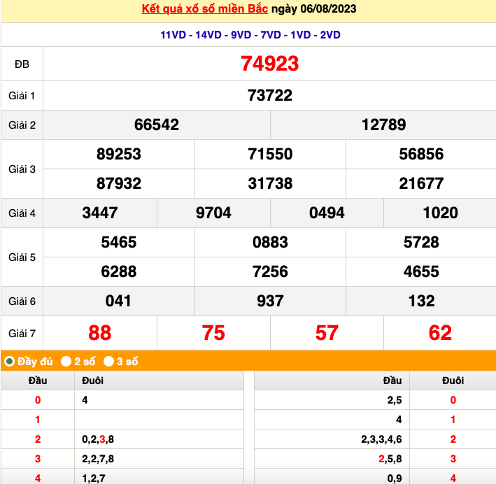 XSMB 7/8| KQXSMB 7/8/2023| Trực tiếp Kết quả Xổ số miền Bắc ngày 7 tháng 8|xổ số miền Bắc thứ Hai XSMB 7/8| KQXSMB 7/8/2023| Trực tiếp Kết quả Xổ số miền Bắc ngày 7 tháng 8|xổ số miền Bắc thứ Hai