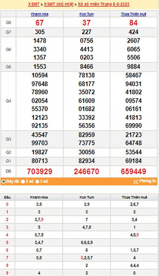 XSMT 7/8, trực tiếp kết quả xổ số Miền Trung thứ Hai ngày 7/8/2023. XSMT 7/8, trực tiếp kết quả xổ số Miền Trung thứ Hai ngày 7/8/2023.