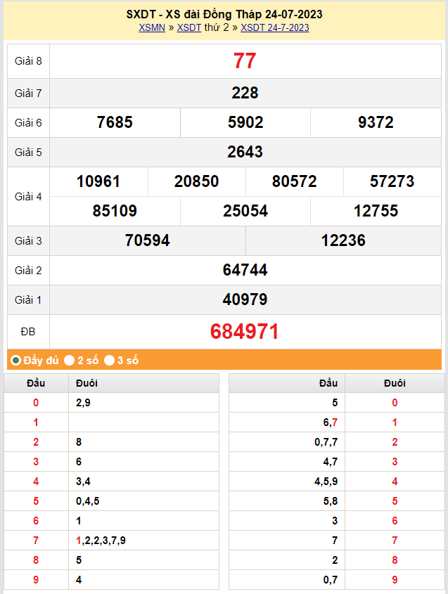 XSDT 7/8, Kết quả xổ số Đồng Tháp hôm nay 7/8/2023, KQXSDT thứ Hai ngày 7 tháng 8 XSDT 7/8, Kết quả xổ số Đồng Tháp hôm nay 7/8/2023, KQXSDT thứ Hai ngày 7 tháng 8