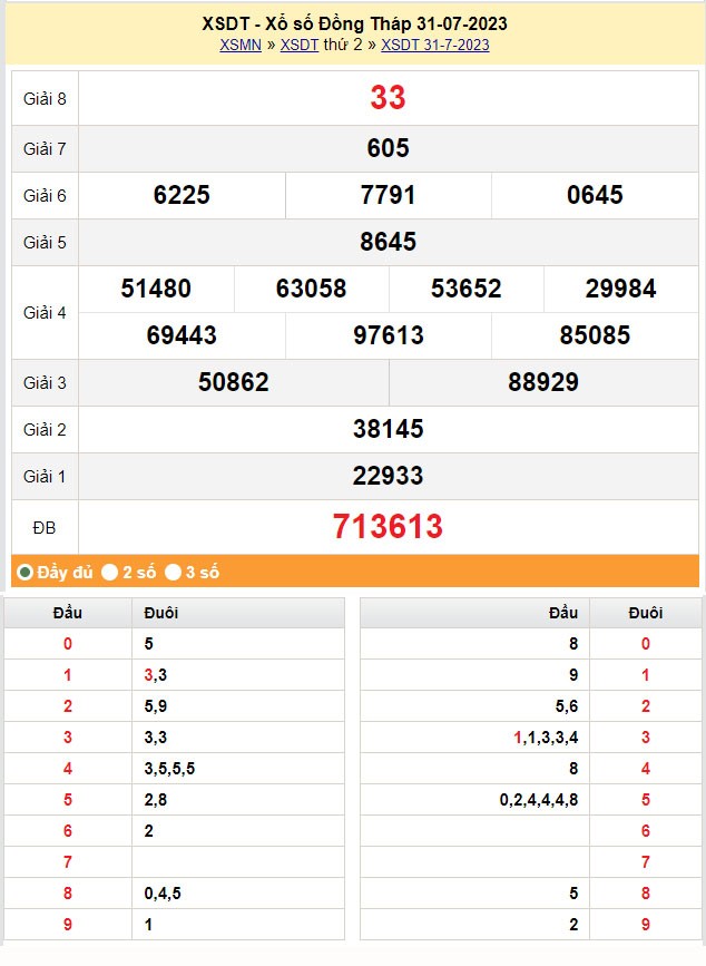 XSDT 7/8, Kết quả xổ số Đồng Tháp hôm nay 7/8/2023, KQXSDT thứ Hai ngày 7 tháng 8 XSDT 7/8, Kết quả xổ số Đồng Tháp hôm nay 7/8/2023, KQXSDT thứ Hai ngày 7 tháng 8