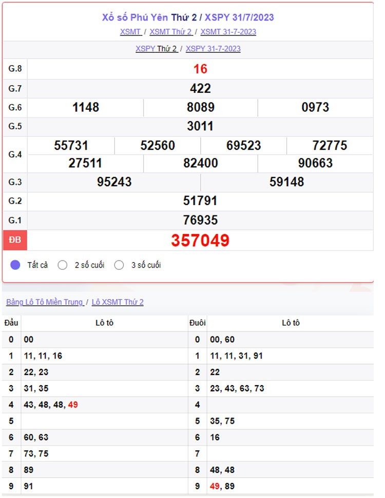 XSPY 24/7, trực tiếp kết quả xổ số Phú Yên thứ Hai ngày 24/7/2023 XSPY 24/7, trực tiếp kết quả xổ số Phú Yên thứ Hai ngày 24/7/2023