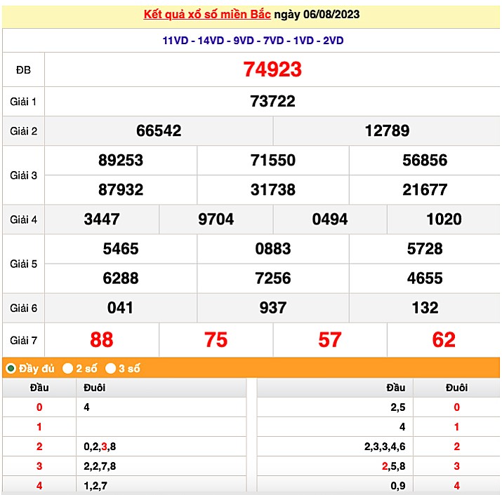 XSMB 8/8| KQXSMB 8/8/2023| Trực tiếp Kết quả Xổ số miền Bắc ngày 8 tháng 8| xổ số miền Bắc thứ Ba XSMB 8/8| KQXSMB 8/8/2023| Trực tiếp Kết quả Xổ số miền Bắc ngày 8 tháng 8| xổ số miền Bắc thứ Ba
