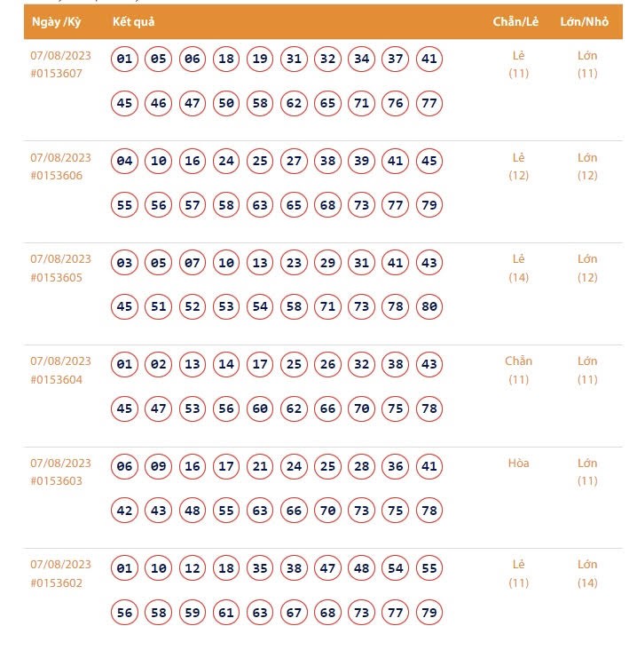 ết quả xổ số Vietlott Keno ngày 7/8/2023