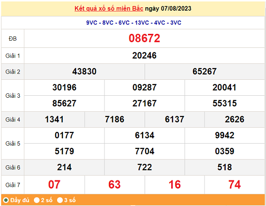 XSMB 9/8| KQXSMB 9/8/2023| Trực tiếp Kết quả Xổ số miền Bắc ngày 9 tháng 8| xổ số miền Bắc thứ Tư