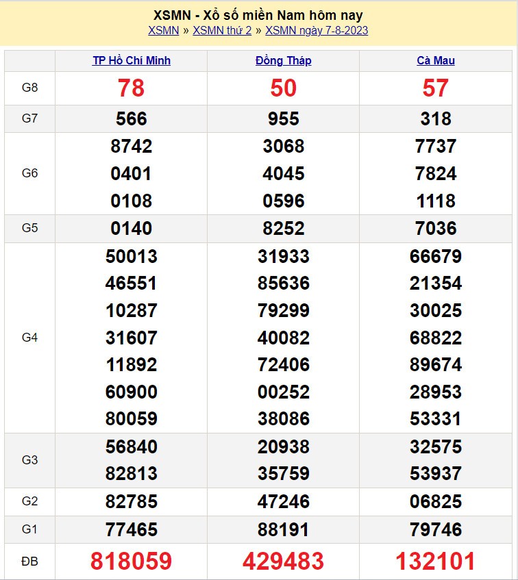 XSMN 9/8| KQXSMN 9/8/2023| Trực tiếp Kết quả Xổ số miền Nam ngày 9 tháng 8| xổ số miền Nam thứ Tư XSMN 9/8| KQXSMN 9/8/2023| Trực tiếp Kết quả Xổ số miền Nam ngày 9 tháng 8| xổ số miền Nam thứ Tư
