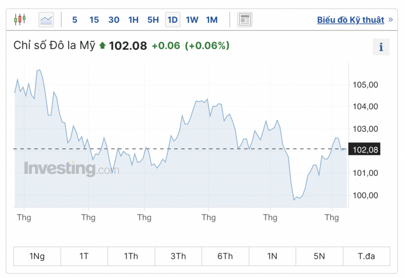 Tỷ giá USD hôm nay 8/8/2023: Giá đô hôm nay, USD VCB Tỷ giá USD hôm nay 8/8/2023: Giá đô hôm nay, USD VCB
