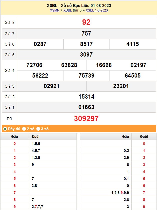 XSBL 8/8, Kết quả xổ số Bạc Liêu hôm nay 8/8/2023, KQXSBL thứ Ba ngày 8 tháng 8 XSBL 8/8, Kết quả xổ số Bạc Liêu hôm nay 8/8/2023, KQXSBL thứ Ba ngày 8 tháng 8