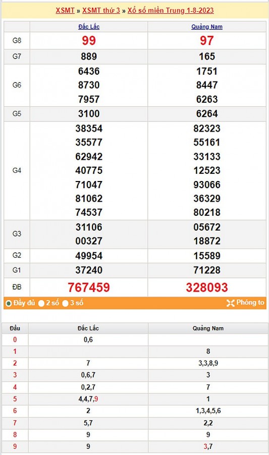 XSQNA 25/7, trực tiếp kết quả xổ số Quảng Nam thứ Ba ngày 25/7/2023. XSQNA 25/7, trực tiếp kết quả xổ số Quảng Nam thứ Ba ngày 25/7/2023.