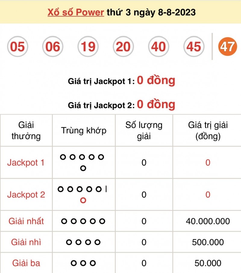 Vietlott 8/8, kết quả xổ số Vietlott hôm nay ngày 8/8/2023, Vietlott Power 6/55 8/8 Vietlott 8/8, kết quả xổ số Vietlott hôm nay ngày 8/8/2023, Vietlott Power 6/55 8/8