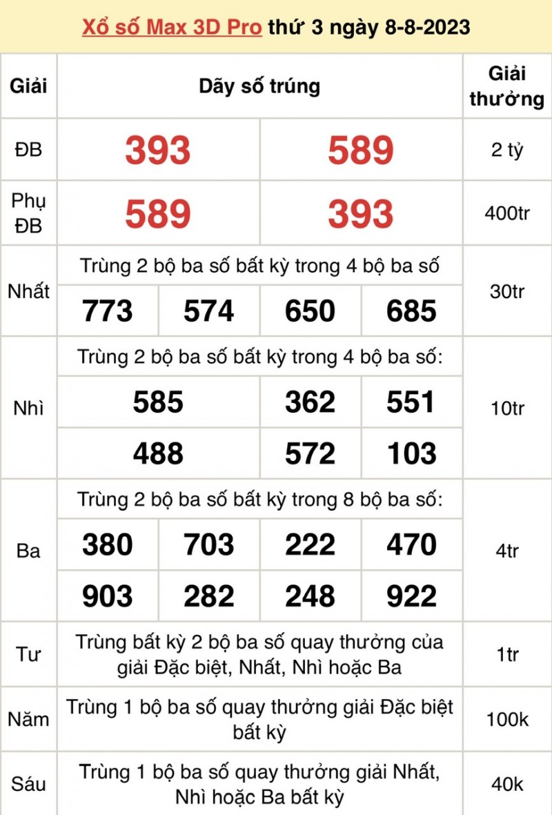 Vietlott 8/8, kết quả xổ số Vietlott hôm nay ngày 8/8/2023, Vietlott Power 6/55 8/8 Vietlott 8/8, kết quả xổ số Vietlott hôm nay ngày 8/8/2023, Vietlott Power 6/55 8/8