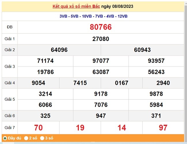 XSMB 10/8| KQXSMB 10/8/2023| Trực tiếp Kết quả Xổ số miền Bắc ngày 10 tháng 8| xổ số miền Bắc thứ Năm XSMB 10/8| KQXSMB 10/8/2023| Trực tiếp Kết quả Xổ số miền Bắc ngày 10 tháng 8| xổ số miền Bắc thứ Năm