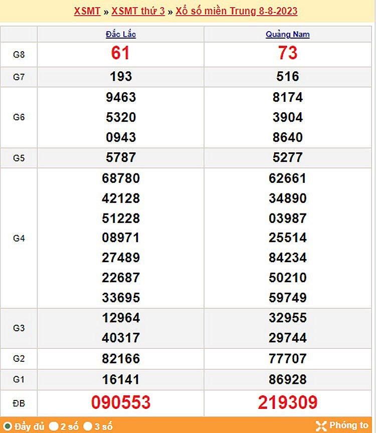 XSMT 9/8| KQXSMT 9/8/2023| Trực tiếp Kết quả Xổ số Miền Trung ngày 9 tháng 8| xổ số Miền Trung Thứ Tư XSMT 9/8| KQXSMT 9/8/2023| Trực tiếp Kết quả Xổ số Miền Trung ngày 9 tháng 8| xổ số Miền Trung Thứ Tư