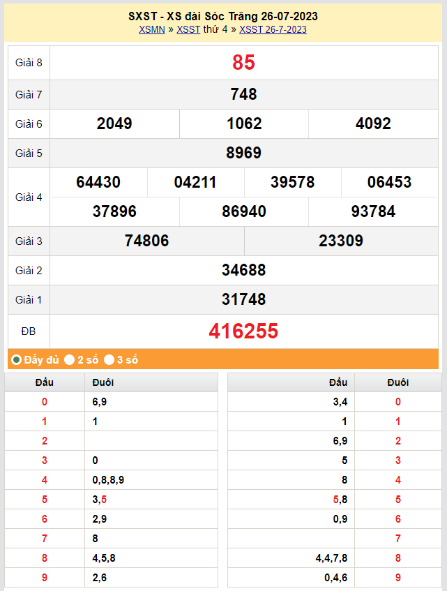 XSST9/8| KQXSST9/8/2023| Trực tiếp Kết quả Xổ số Sóc Trăng ngày 9 tháng 8| xổ số Sóc Trăng thứ Tư XSST9/8| KQXSST9/8/2023| Trực tiếp Kết quả Xổ số Sóc Trăng ngày 9 tháng 8| xổ số Sóc Trăng thứ Tư