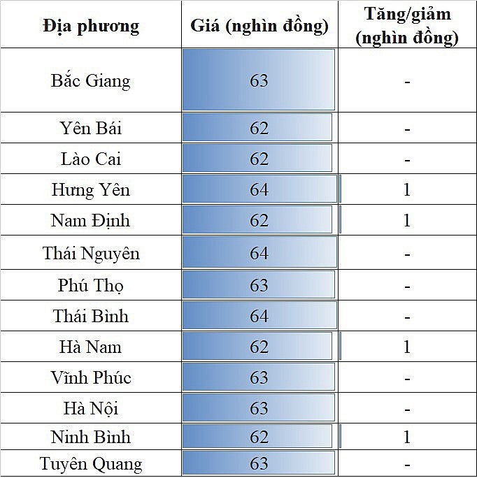 Giá heo hơi hôm nay ngày 9/8/2023: Tăng cao nhất 2.000 đồng/kg