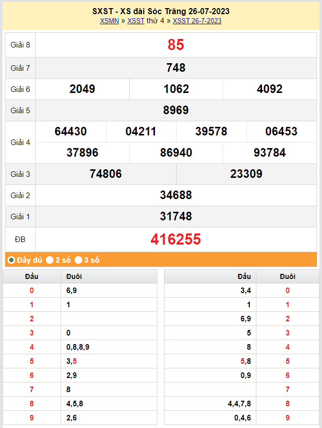 XSST 9/8, Kết quả xổ số Sóc Trăng hôm nay 9/8/2023, KQXSST thứ Tư ngày 9 tháng 8 XSST 9/8, Kết quả xổ số Sóc Trăng hôm nay 9/8/2023, KQXSST thứ Tư ngày 9 tháng 8