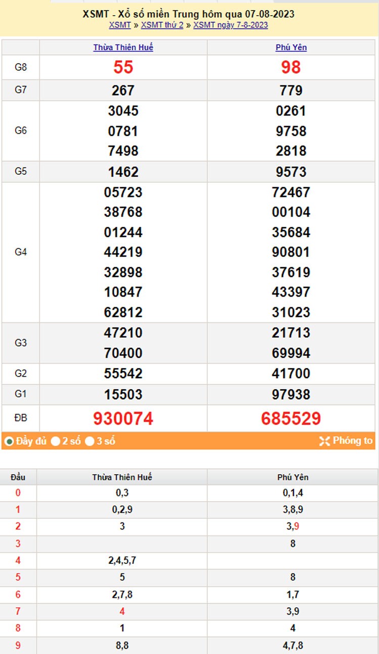 XSMT| XSMT 8/8| Kết quả xổ số miền Trung hôm nay 8/8/2023|xổ số miền Trung ngày 8 tháng 8| trực tiếp XSMT