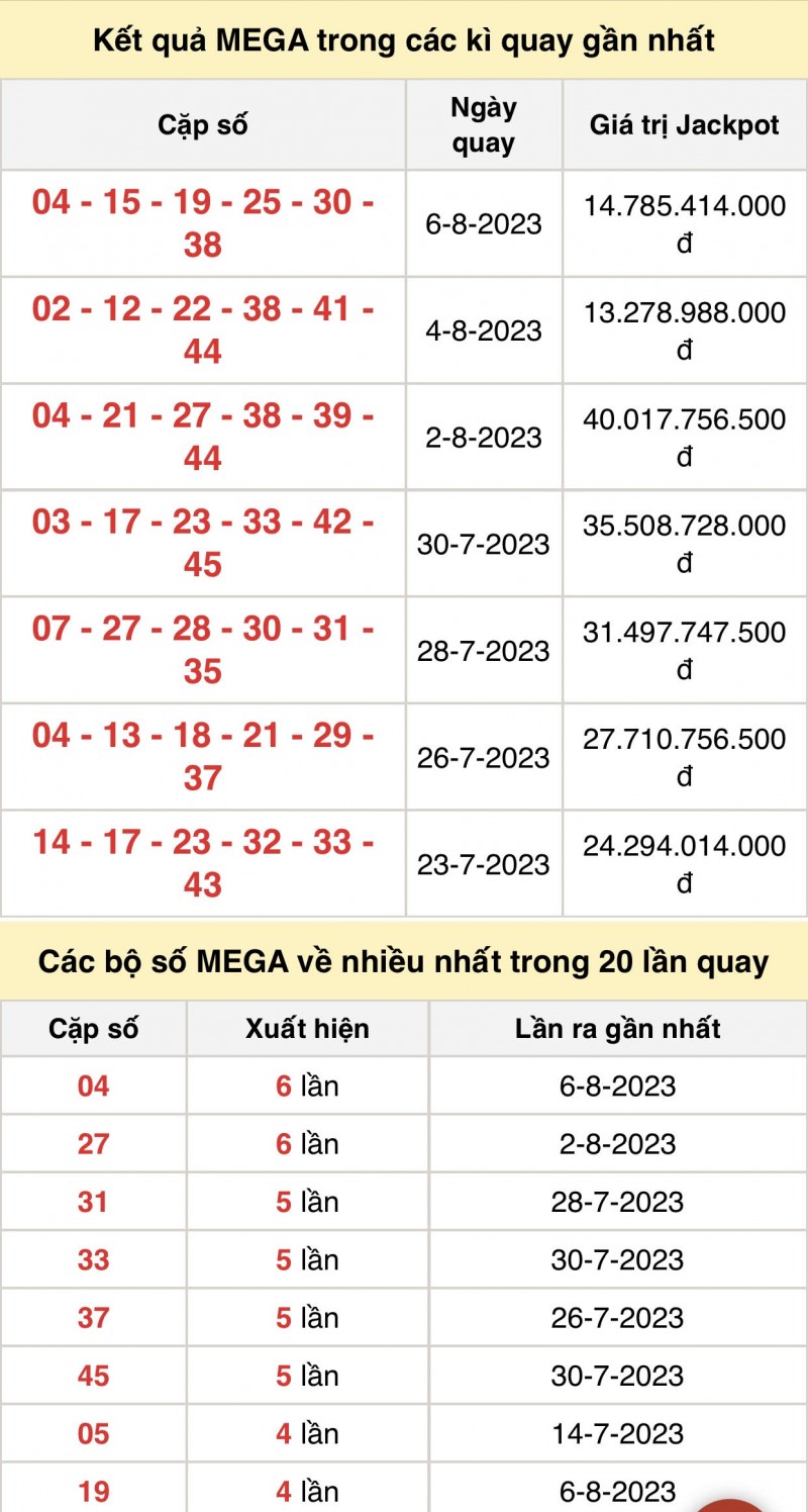 Vietlott 9/8, kết quả xổ số Vietlott hôm nay 9/8/2023, Vietlott Mega 6/45 9/8 Vietlott 9/8, kết quả xổ số Vietlott hôm nay 9/8/2023, Vietlott Mega 6/45 9/8