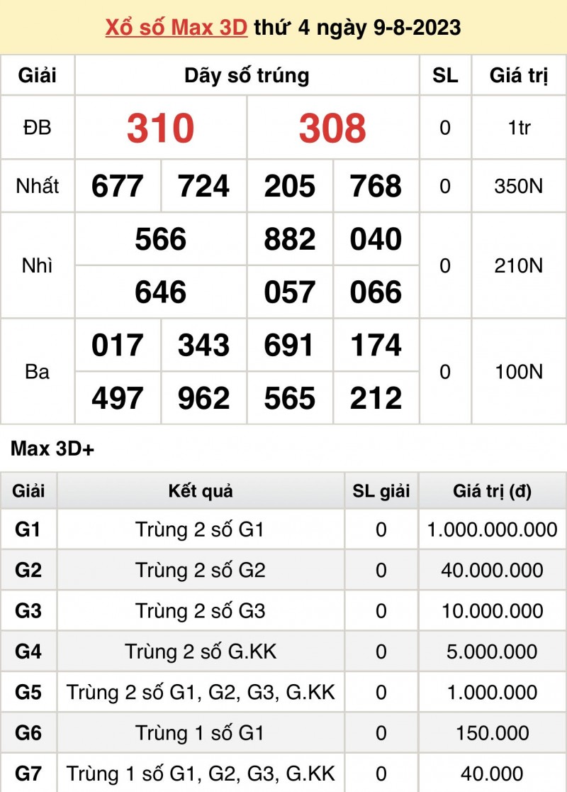 Vietlott 9/8, kết quả xổ số Vietlott hôm nay 9/8/2023, Vietlott Mega 6/45 9/8 Vietlott 9/8, kết quả xổ số Vietlott hôm nay 9/8/2023, Vietlott Mega 6/45 9/8