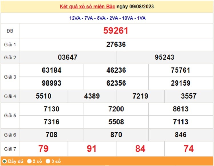 XSMB, Kết quả số miền Bắc ngày 9/8/2023 XSMB, Kết quả số miền Bắc ngày 9/8/2023