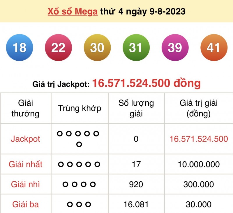 undefined Vietlott 9/8, kết quả xổ số Vietlott hôm nay 9/8/2023, Vietlott Mega 6/45 9/8