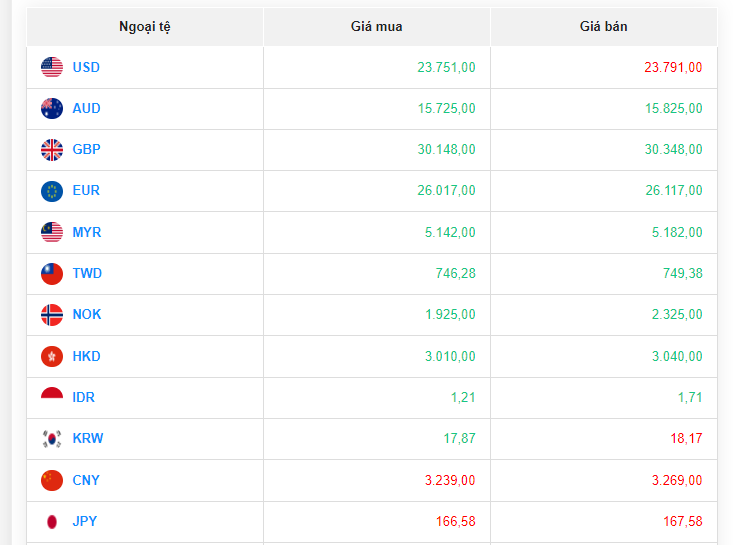 Tỷ giá Yen Nhật hôm nay 10/8/2023: Tỷ giá Yen Nhật, Yen VCB tiếp tục đà giảm Tỷ giá Yen Nhật hôm nay 10/8/2023: Tỷ giá Yen Nhật, Yen VCB tiếp tục đà giảm