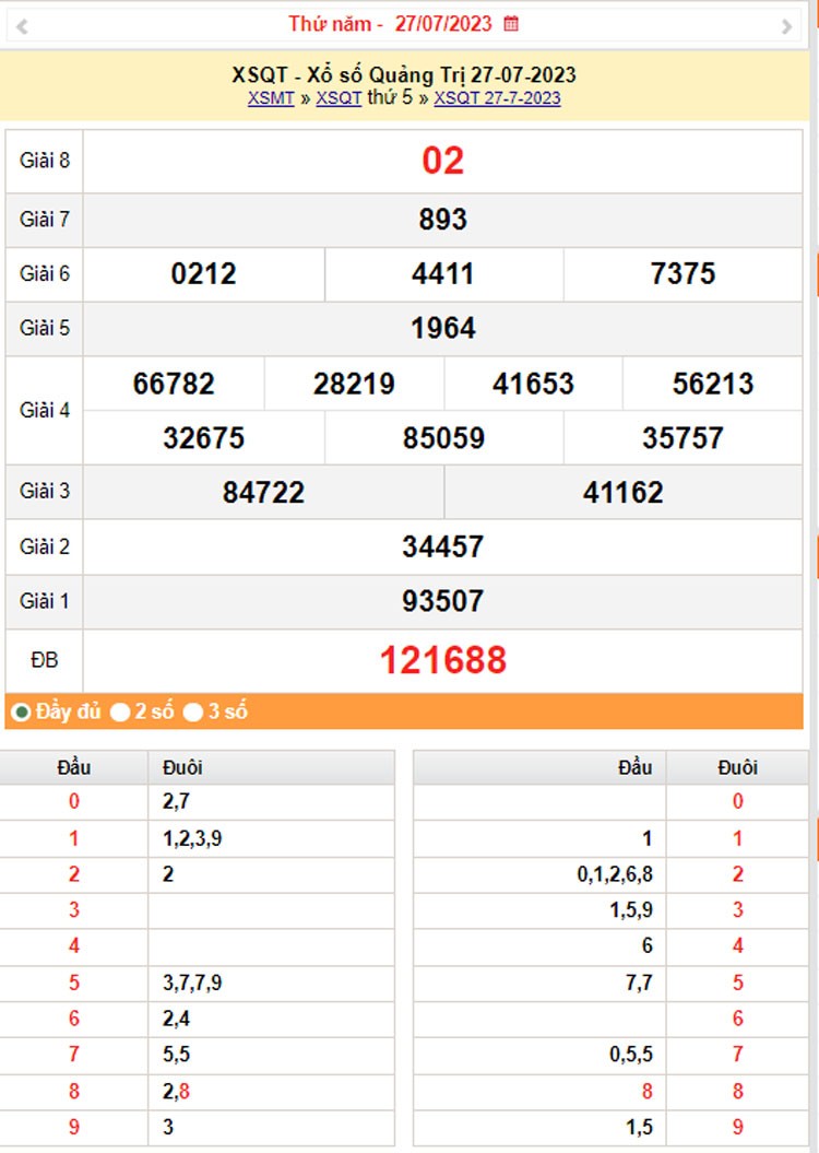 XSMT, XSQT 3/8, Kết quả xổ số Quảng Trị hôm nay 3/8/2023, KQXSQT thứ Năm ngày 3 tháng 8