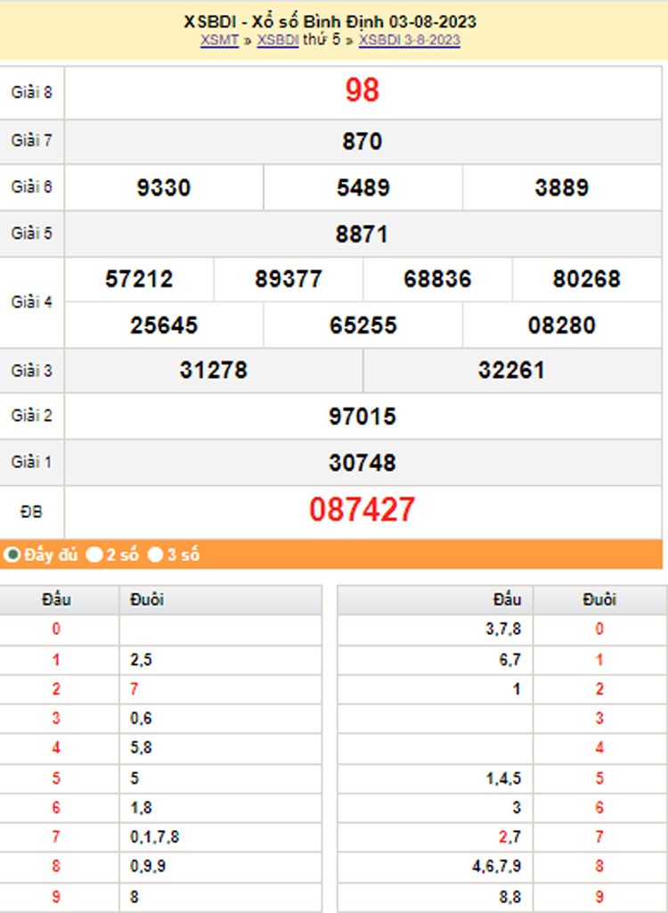 XSBDI 10/8, Kết quả xổ số Bình Định hôm nay 10/8/2023, KQXSBDI thứ Năm ngày 10 tháng 8 XSBDI 10/8, Kết quả xổ số Bình Định hôm nay 10/8/2023, KQXSBDI thứ Năm ngày 10 tháng 8