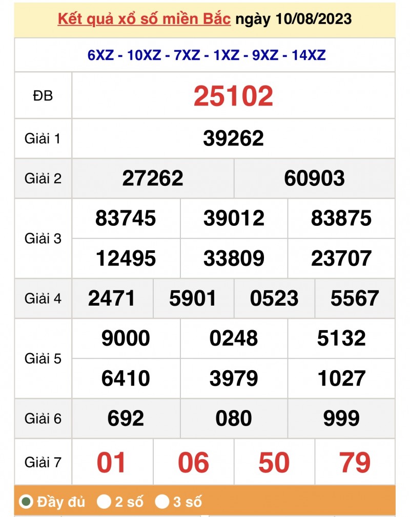 XSMB 12/8 - Kết quả xổ số miền Bắc hôm nay ngày 12/8/2023 - KQXSMB thứ Bảy ngày 12 tháng 8 XSMB 12/8 - Kết quả xổ số miền Bắc hôm nay ngày 12/8/2023 - KQXSMB thứ Bảy ngày 12 tháng 8