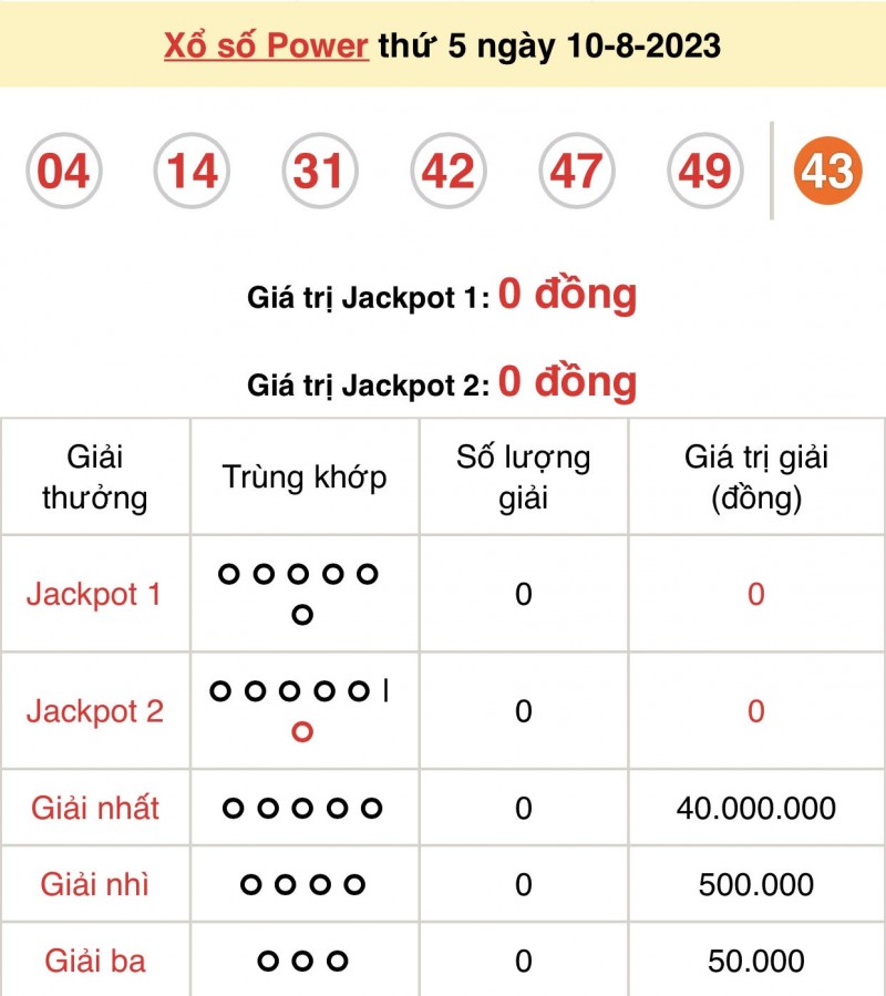 Vietlott 10/8, kết quả xổ số Vietlott hôm nay ngày 10/8/2023, Vietlott Power 6/55 10/8 Vietlott 10/8, kết quả xổ số Vietlott hôm nay ngày 10/8/2023, Vietlott Power 6/55 10/8