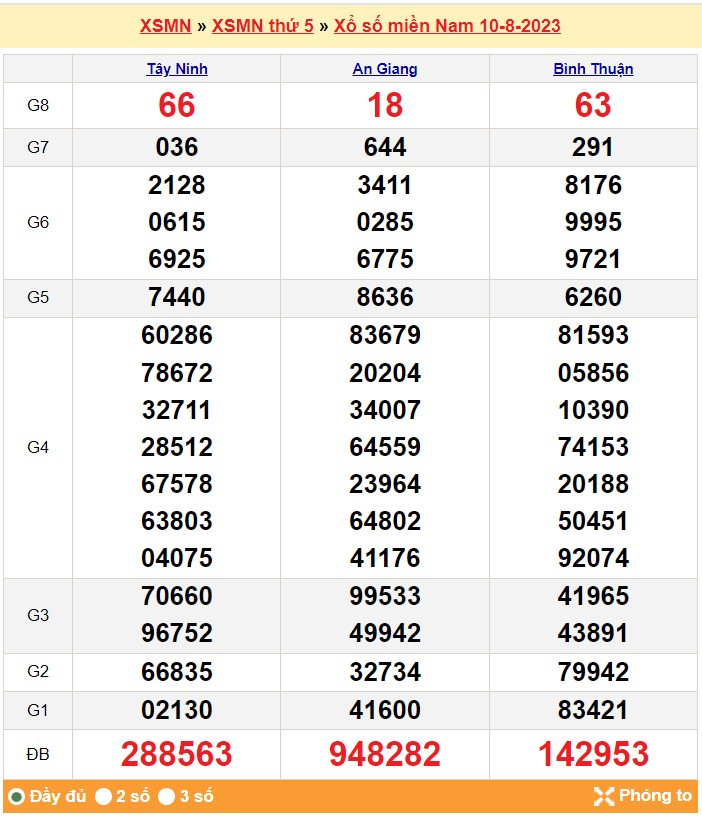 XSMN, XSMN 12/8, Kết quả xổ số miền Nam hôm nay 12/8/2023, XSMN ngày 12 tháng 8, trực tiếp XSMN XSMN, XSMN 12/8, Kết quả xổ số miền Nam hôm nay 12/8/2023, XSMN ngày 12 tháng 8, trực tiếp XSMN