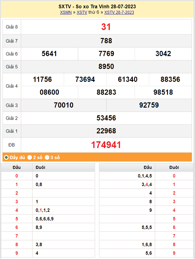 XSTV 11/8, Kết quả xổ số Trà Vinh hôm nay 11/8/2023, KQXSTV thứ Sáu ngày 11 tháng 8 XSTV 11/8, Kết quả xổ số Trà Vinh hôm nay 11/8/2023, KQXSTV thứ Sáu ngày 11 tháng 8