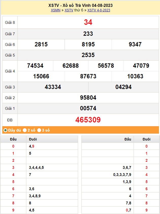 XSTV 11/8| KQXSTV 11/8/2023| Trực tiếp Kết quả Xổ số Trà Vinh ngày 11 tháng 8| xổ số Trà Vinh thứ sáu XSTV 11/8| KQXSTV 11/8/2023| Trực tiếp Kết quả Xổ số Trà Vinh ngày 11 tháng 8| xổ số Trà Vinh thứ sáu