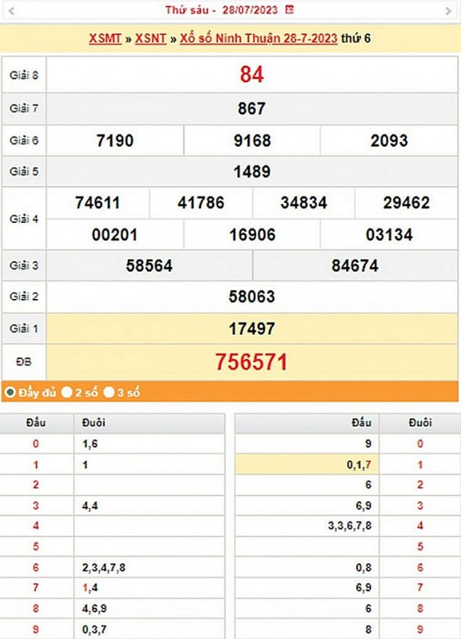 XSNT 11/8, Kết quả xổ số Ninh Thuận hôm nay ngày 11/8/2023, KQXSNT Thứ Sáu ngày 11/8