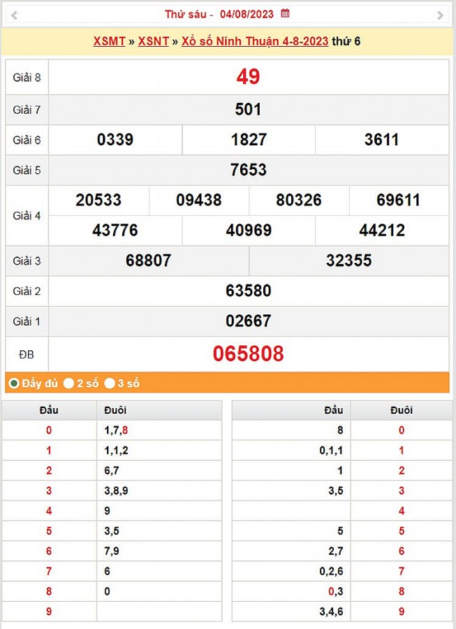 XSNT 4/8, trực tiếp kết quả xổ số xổ số Ninh Thuận thứ Sáu  ngày 4/8/2023.