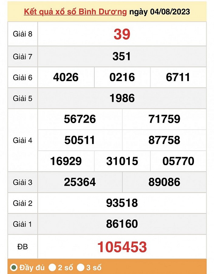 XSAG 3/8, Kết quả Xổ số An Giang ngày 3 tháng 8 XSAG 3/8, Kết quả Xổ số An Giang ngày 3 tháng 8