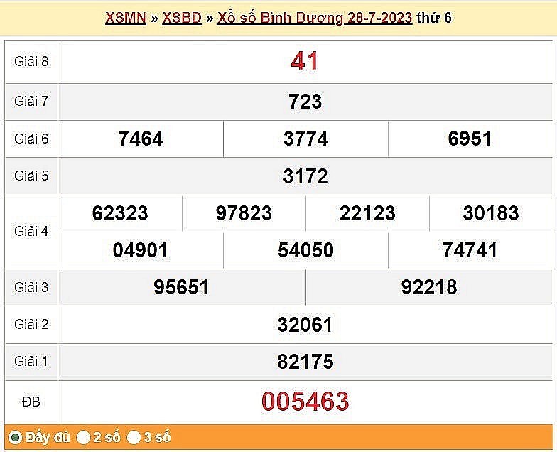 XSBD 28/7, Kết quả Xổ số Bình Dương ngày 28/7 XSBD 28/7, Kết quả Xổ số Bình Dương ngày 28/7
