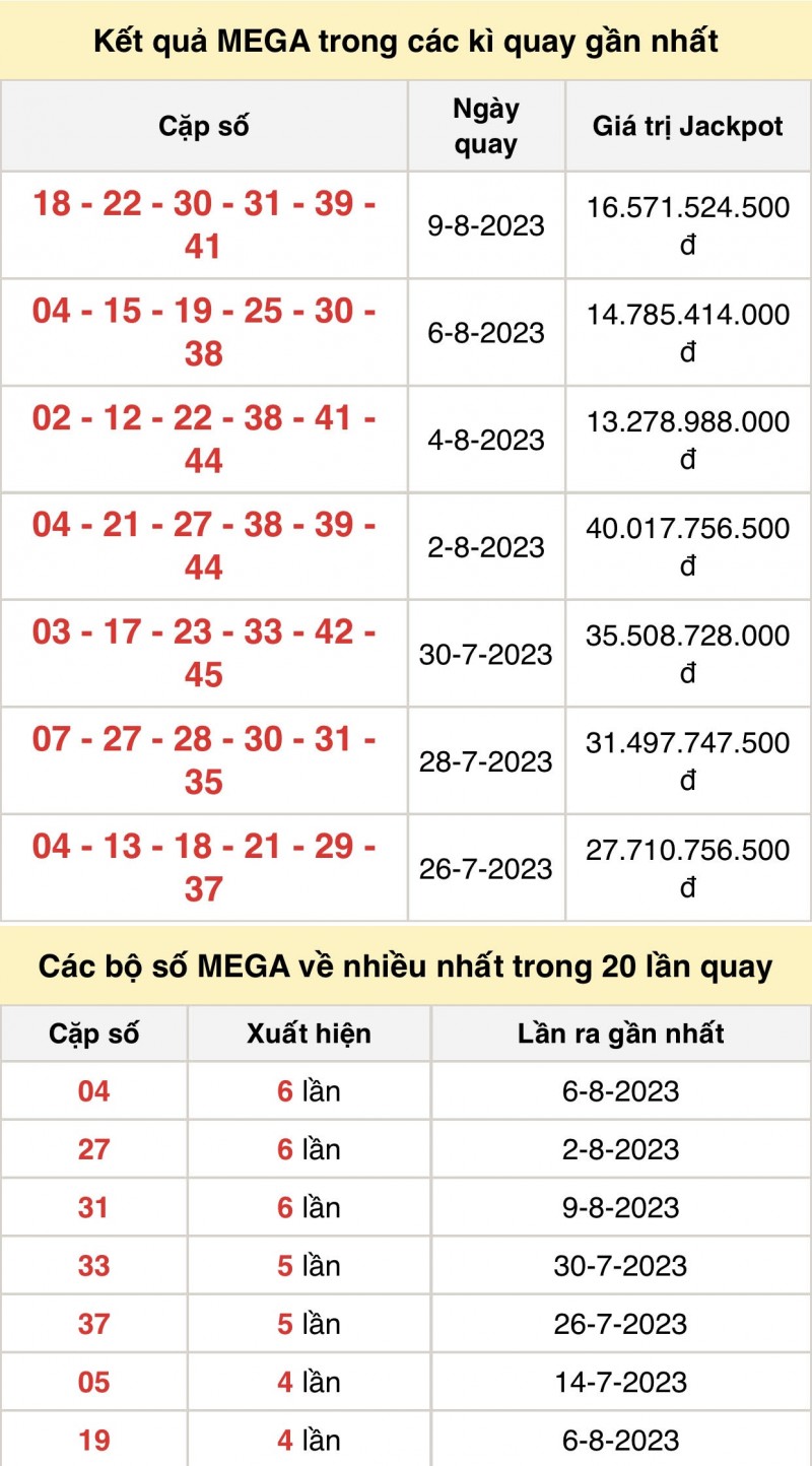 Kết quả xổ số Vietlott Mega trong các kỳ quay trước Kết quả xổ số Vietlott Mega trong các kỳ quay trước