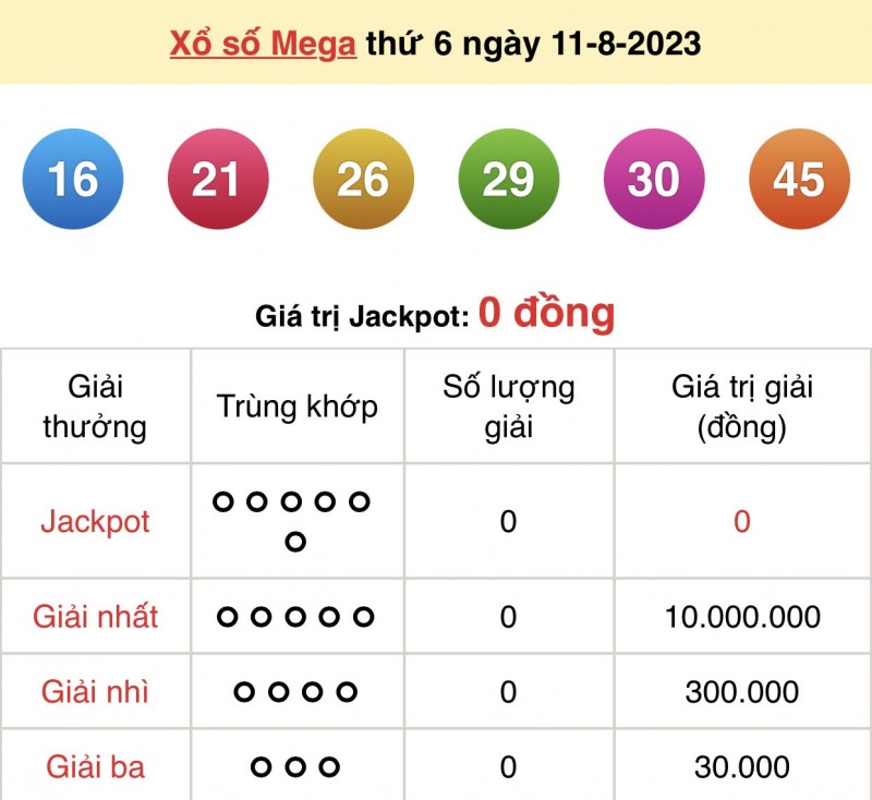 Vietlott 11/8, kết quả xổ số Vietlott hôm nay 11/8/2023, Vietlott Mega 6/45 11/8 Vietlott 11/8, kết quả xổ số Vietlott hôm nay 11/8/2023, Vietlott Mega 6/45 11/8