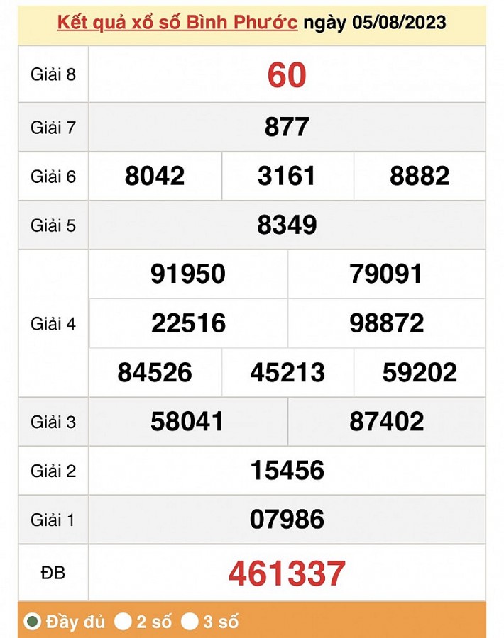 XSBP 29/7, Kết quả Xổ số Bình Phước ngày 29 tháng 7 XSBP 29/7, Kết quả Xổ số Bình Phước ngày 29 tháng 7