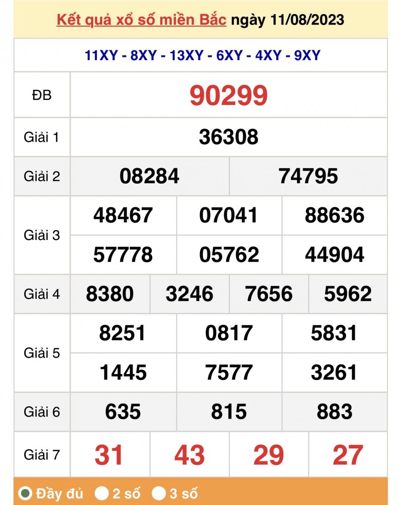 XSMB 12/8 - Kết quả xổ số miền Bắc hôm nay ngày 12/8/2023 - KQXSMB thứ Bảy ngày 12 tháng 8 XSMB 12/8 - Kết quả xổ số miền Bắc hôm nay ngày 12/8/2023 - KQXSMB thứ Bảy ngày 12 tháng 8