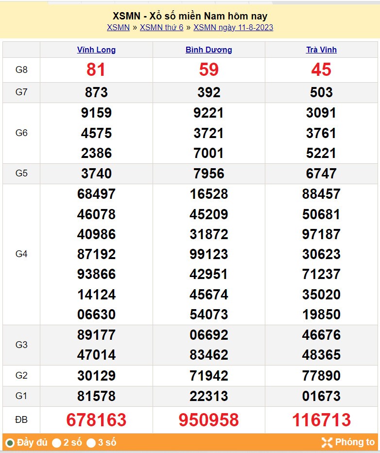 XSMN, XSMN 12/8, Kết quả xổ số miền Nam hôm nay 12/8/2023, XSMN ngày 12 tháng 8, trực tiếp XSMN XSMN, XSMN 12/8, Kết quả xổ số miền Nam hôm nay 12/8/2023, XSMN ngày 12 tháng 8, trực tiếp XSMN